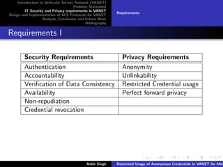 Introduction to Vehicular Ad-hoc Network (VANET)
                                       Problem Statement
         IT Security and Privacy requirements in VANET
                                                            Requirements
Design and Implementation of ACS Protocols for VANET
                    Analysis, Conclusion and Future Work
                                             Bibliography


Requirements I

         Security Requirements                                Privacy Requirements
         Authentication                                       Anonymity
         Accountability                                       Unlinkability
         Veriﬁcation of Data Consistency                      Restricted Credential usage
         Availability                                         Perfect forward privacy
         Non-repudiation
         Credential revocation




                                             Ankit Singh    Restricted Usage of Anonymous Credentials in VANET for Misb
 