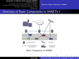Introduction to Vehicular Ad-hoc Network (VANET)
                                       Problem Statement
         IT Security and Privacy requirements in VANET
                                                            Overview of Basic Components in VANETs
Design and Implementation of ACS Protocols for VANET
                    Analysis, Conclusion and Future Work
                                             Bibliography


Overview of Basic Components in VANETs I




                                      Basic Component of VANET


                                             Ankit Singh    Restricted Usage of Anonymous Credentials in VANET for Misb
 