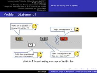 Introduction to Vehicular Ad-hoc Network (VANET)
                                       Problem Statement
         IT Security and Privacy requirements in VANET
                                                            What is the privacy issue in VANET?
Design and Implementation of ACS Protocols for VANET
                    Analysis, Conclusion and Future Work
                                             Bibliography


Problem Statement I




                         Vehicle A broadcasting message of traﬃc Jam


                                             Ankit Singh    Restricted Usage of Anonymous Credentials in VANET for Misb
 