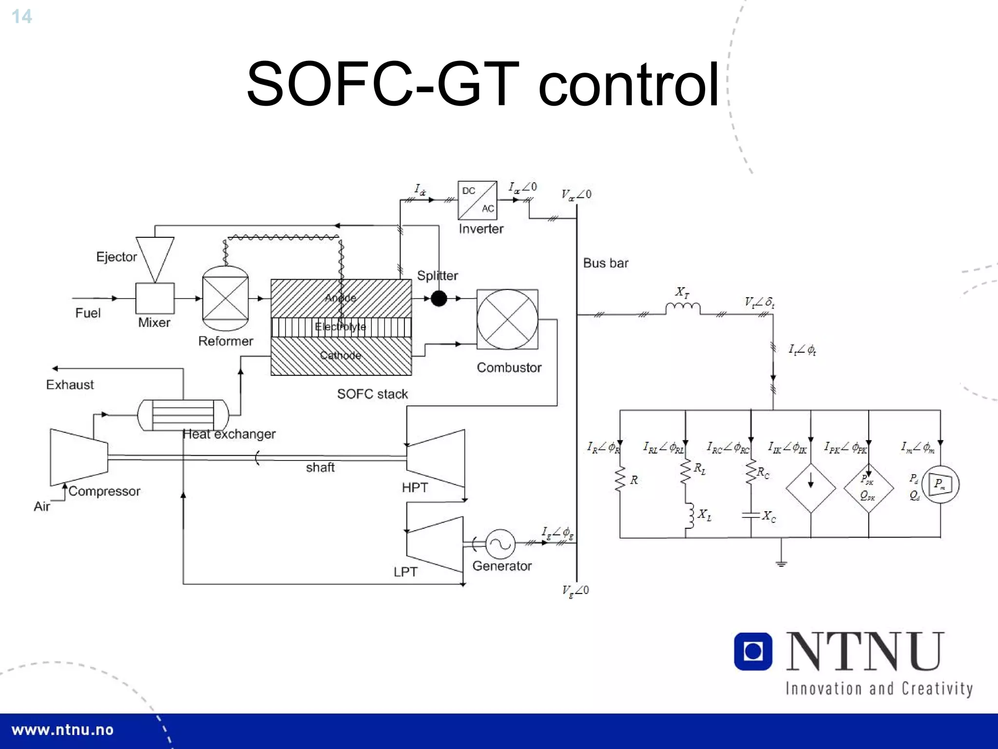 14



     SOFC-GT control
 