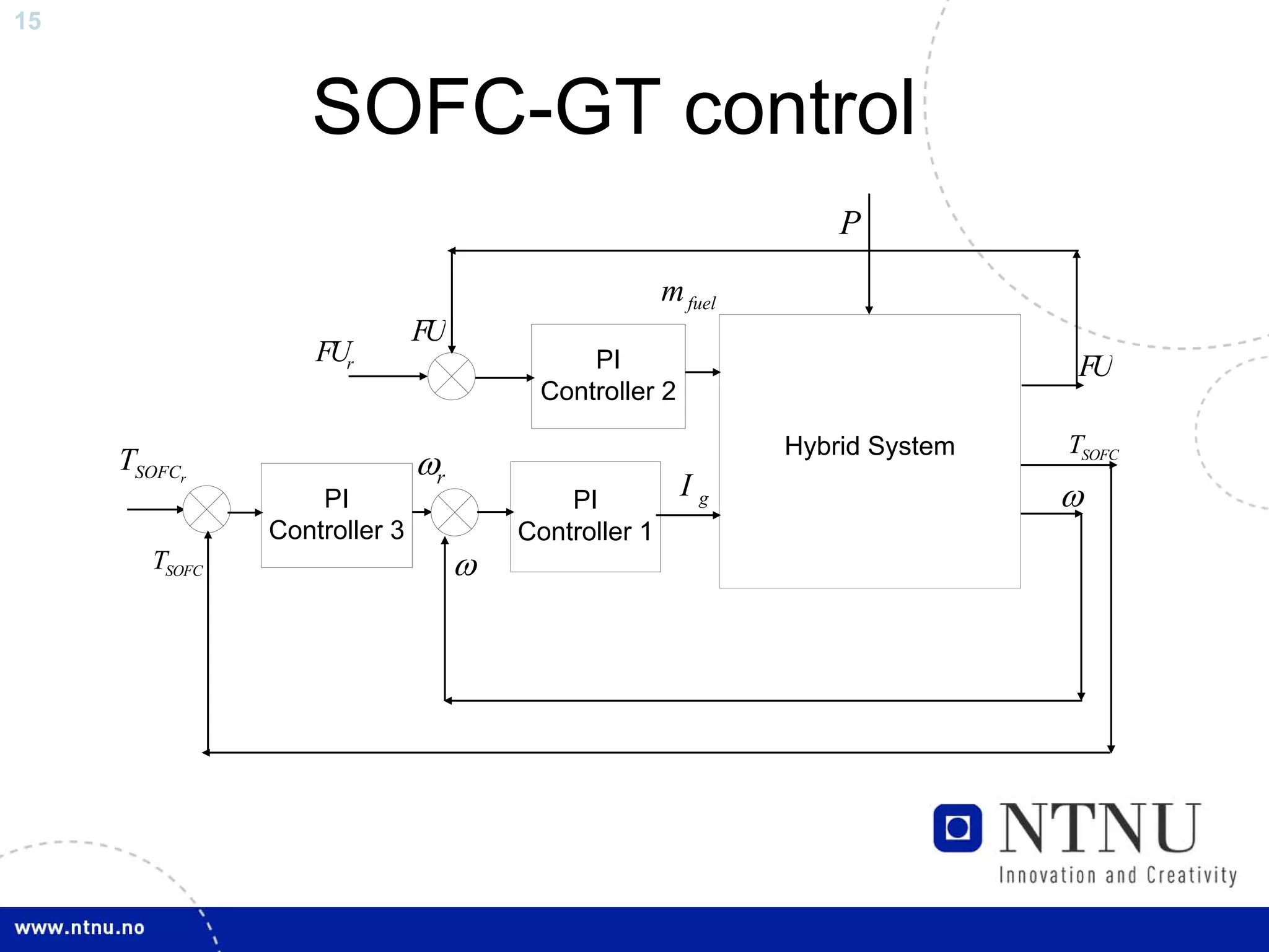 15



                   SOFC-GT control
                                                                    P
                                                       m fuel
                               FU
                    FUr                       PI                                 FU
                                          Controller 2

                                                                Hybrid System   TSOFC
     TSOFCr                    ωr
                    PI                      PI           Ig                     ω
                Controller 3            Controller 1
        TSOFC                       ω
 