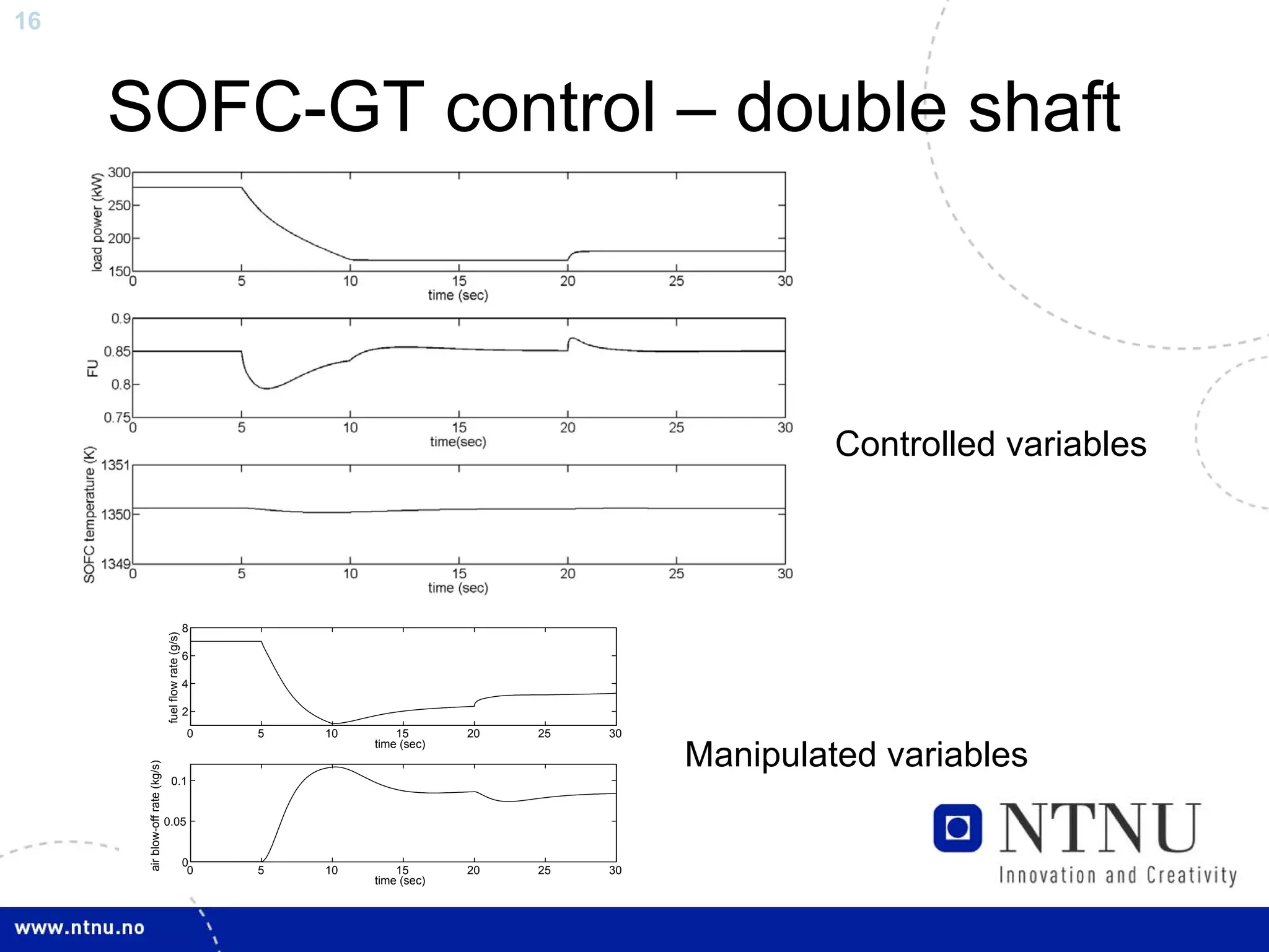 16



     SOFC-GT control – double shaft



                                                                                                           Controlled variables



                                                        8
                                 fuel flow rate (g/s)




                                                        6

                                                        4

                                                        2
                                                        0    5   10       15       20   25   30
                                                                      time (sec)
                                                                                                  Manipulated variables
      air blow-off rate (kg/s)




                                     0.1


                                 0.05


                                                        0
                                                         0   5   10       15       20   25   30
                                                                      time (sec)
 
