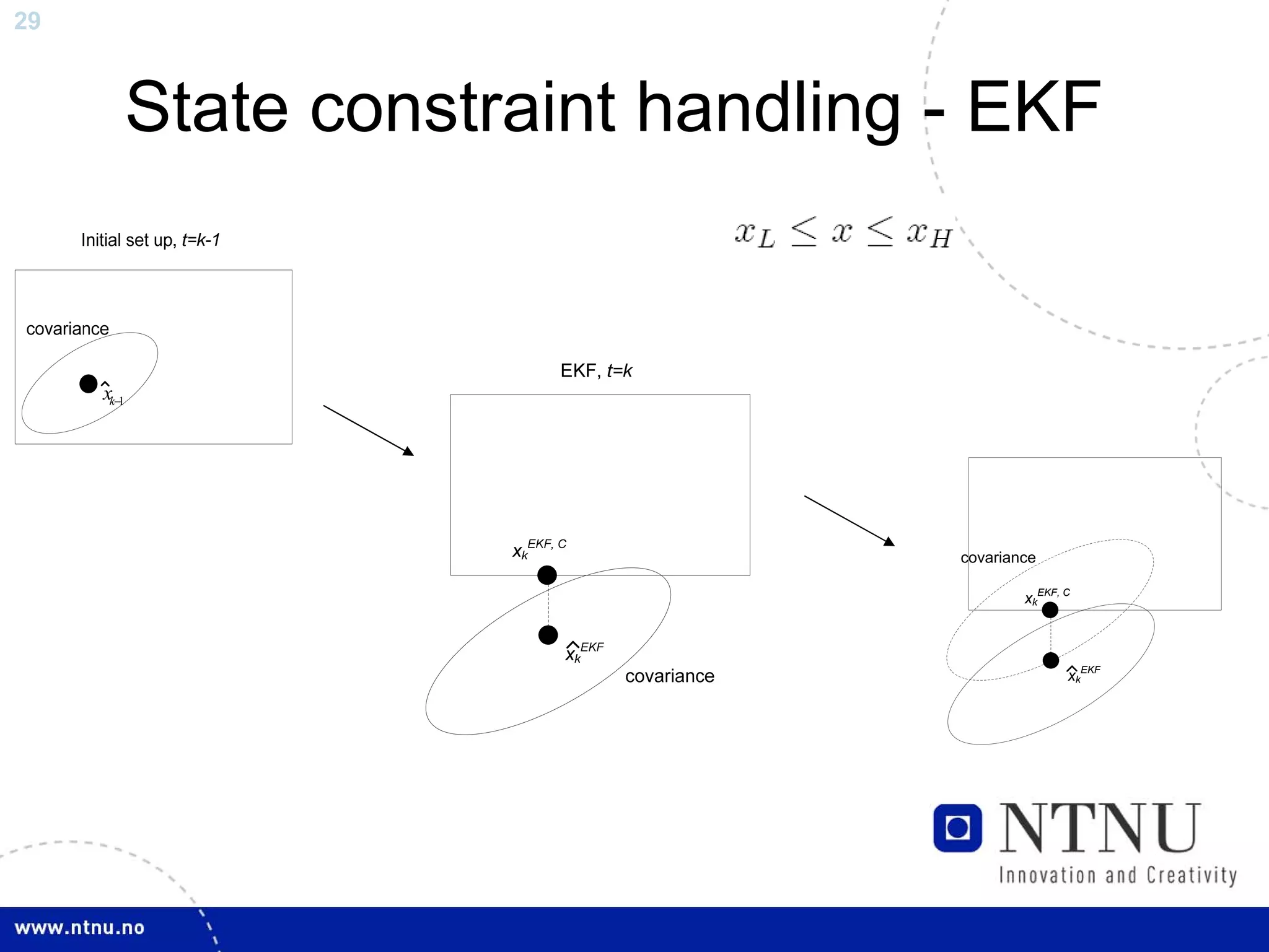 29



            State constraint handling - EKF


     xk−1




                                      covariance

                                              xkEKF, C



                                                     xkEKF
 