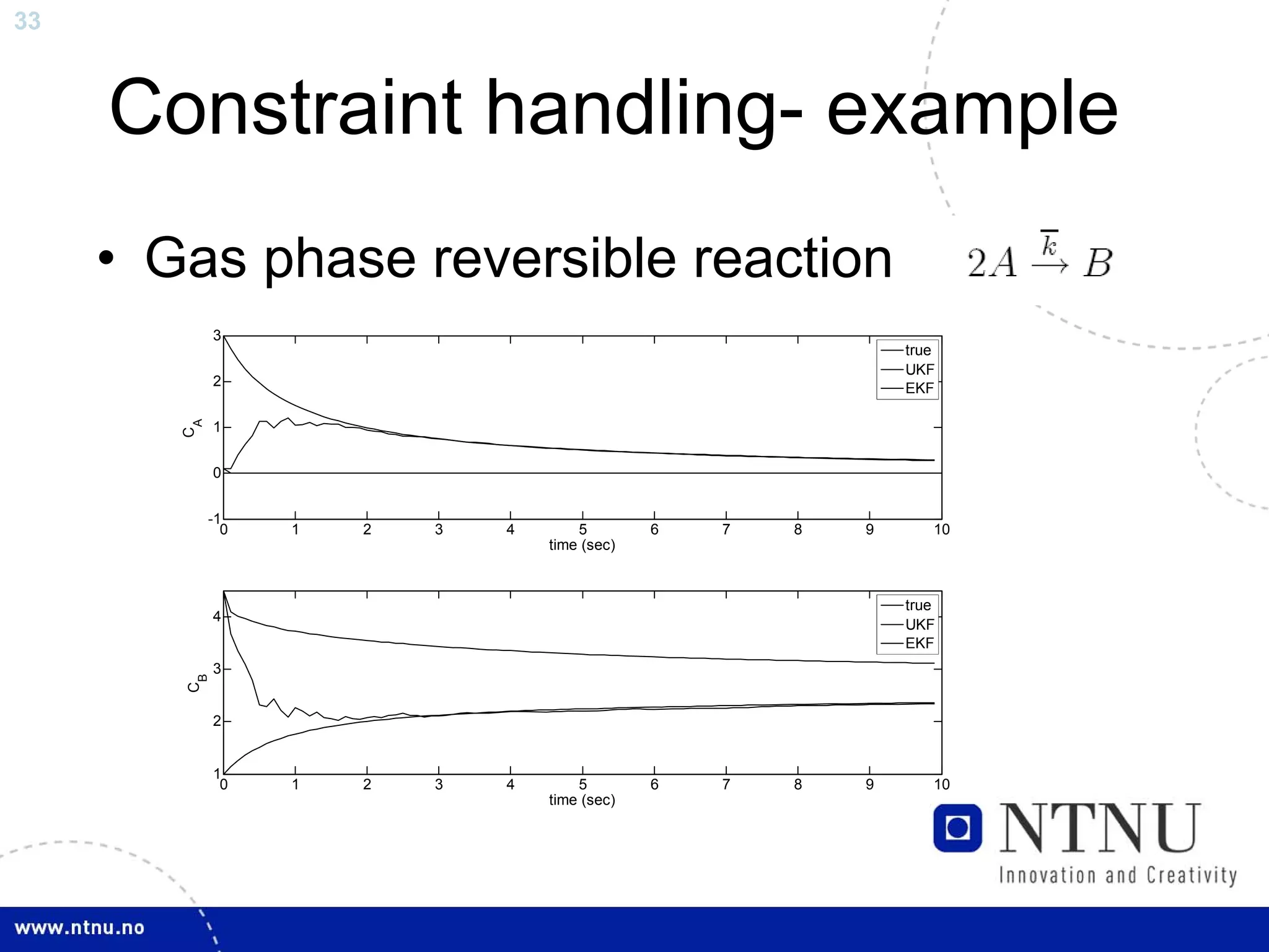 33



     Constraint handling- example
     • Gas phase reversible reaction
                3
                                                                  true
                                                                  UKF
                2                                                 EKF
        A




                1
        C




                0


            -1
              0      1   2   3   4       5        6   7   8   9      10
                                     time (sec)



                                                                  true
                4
                                                                  UKF
                                                                  EKF
                3
            B
        C




                2


                1
                 0   1   2   3   4       5        6   7   8   9      10
                                     time (sec)
 