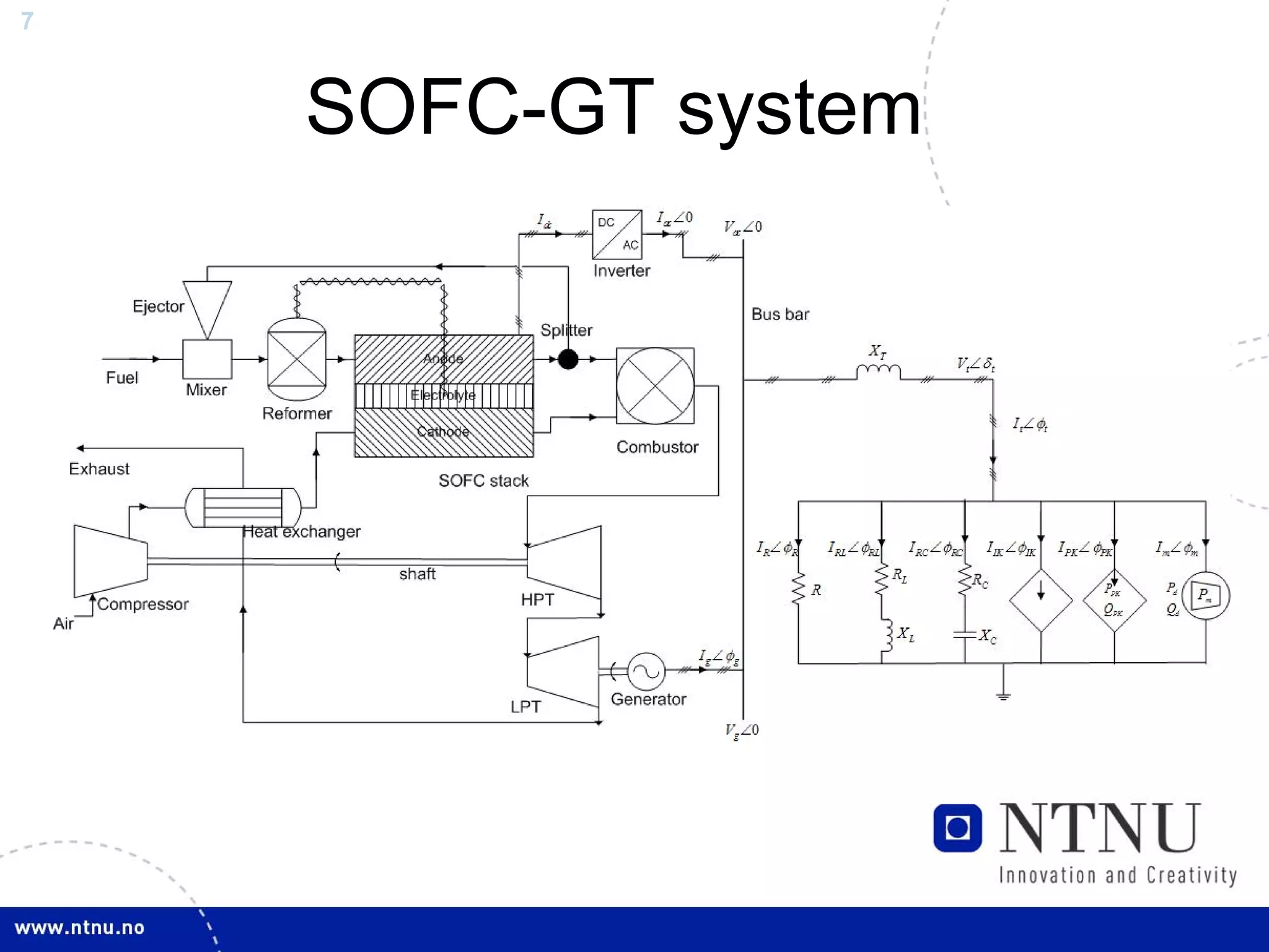 7



    SOFC-GT system
 