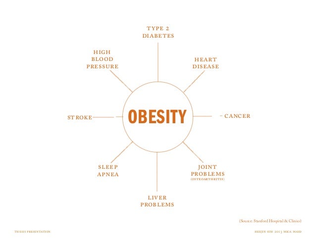 Diabetes research paper outline