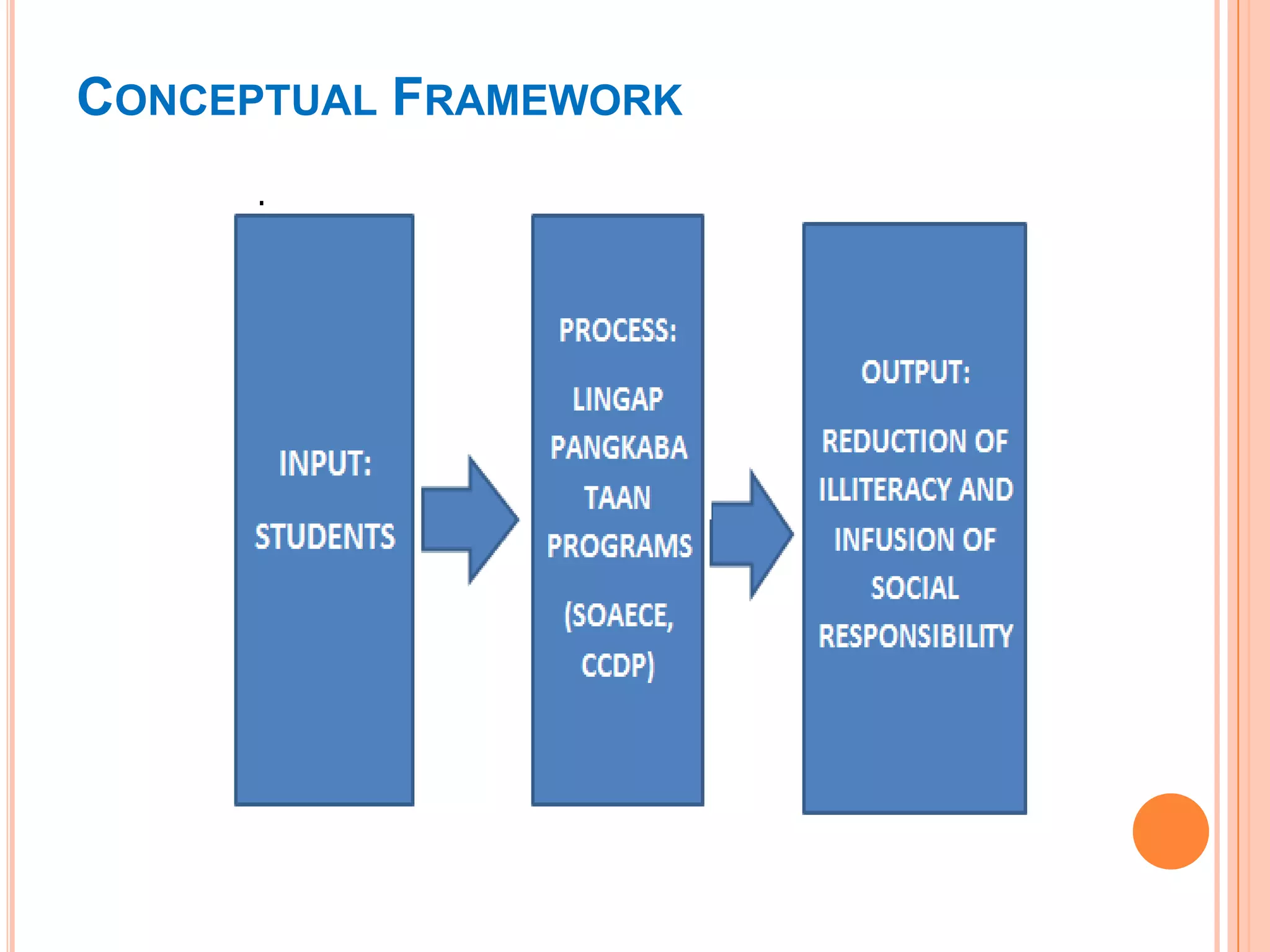 CONCEPTUAL FRAMEWORK
 