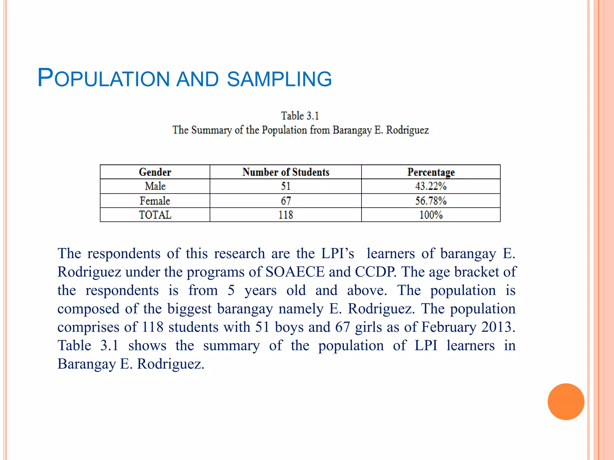 POPULATION AND SAMPLING




 The respondents of this research are the LPI’s learners of barangay E.
 Rodriguez under the programs of SOAECE and CCDP. The age bracket of
 the respondents is from 5 years old and above. The population is
 composed of the biggest barangay namely E. Rodriguez. The population
 comprises of 118 students with 51 boys and 67 girls as of February 2013.
 Table 3.1 shows the summary of the population of LPI learners in
 Barangay E. Rodriguez.
 