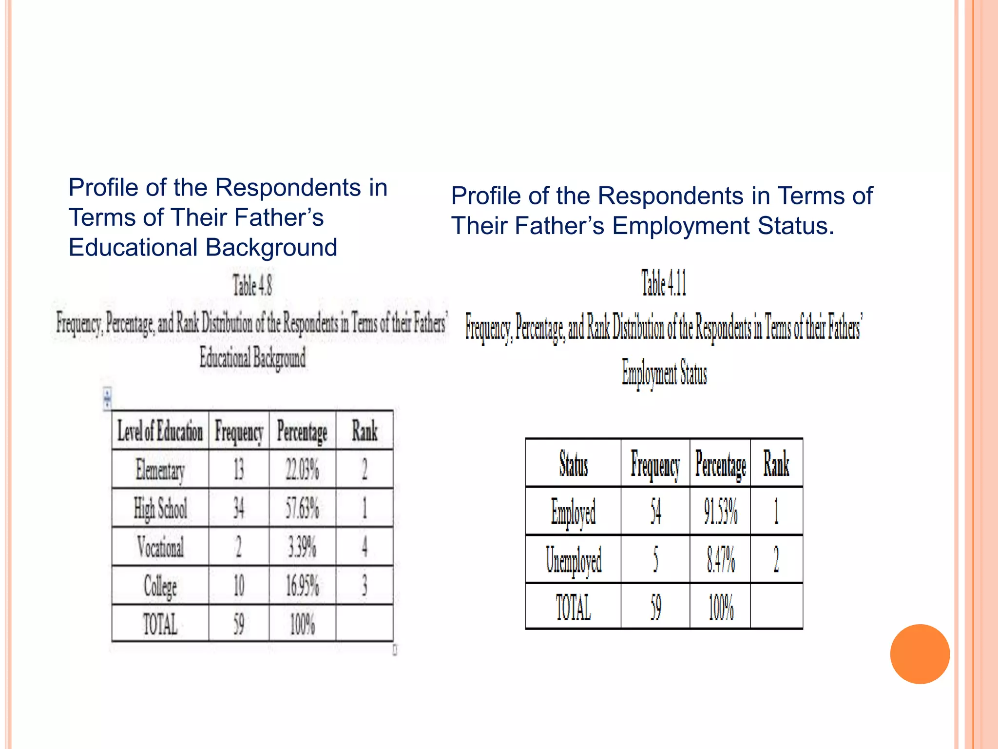 Profile of the Respondents in   Profile of the Respondents in Terms of
Terms of Their Father’s         Their Father’s Employment Status.
Educational Background
 