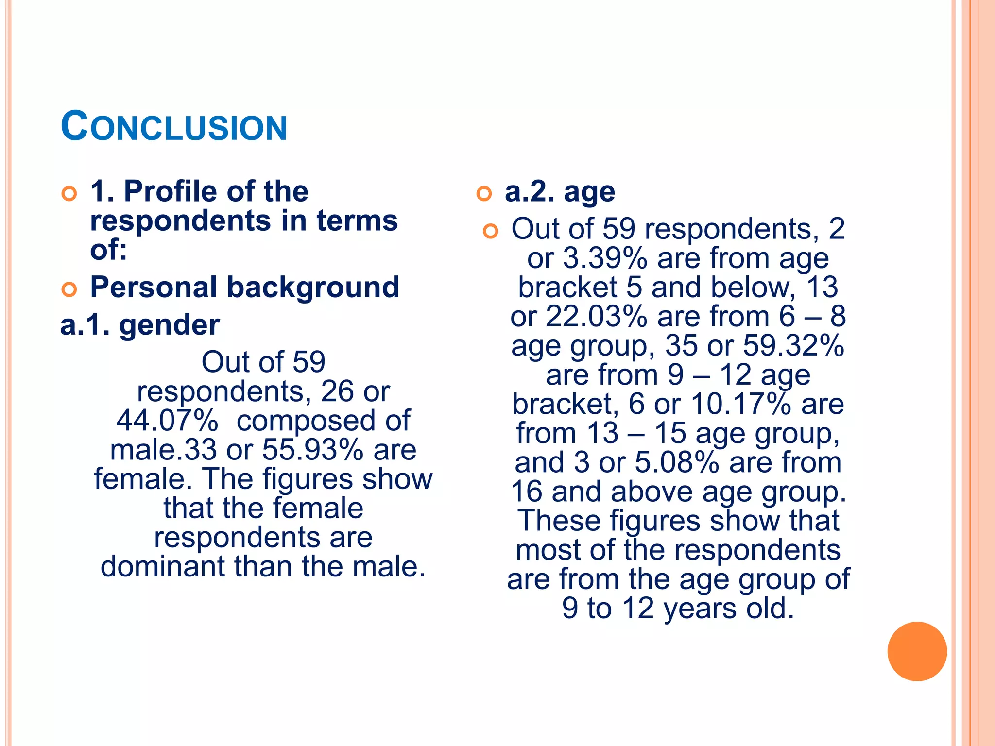 CONCLUSION
 1. Profile of the           a.2. age
  respondents in terms         Out of 59 respondents, 2
  of:                             or 3.39% are from age
 Personal background            bracket 5 and below, 13
a.1. gender                     or 22.03% are from 6 – 8
                                age group, 35 or 59.32%
           Out of 59                are from 9 – 12 age
      respondents, 26 or        bracket, 6 or 10.17% are
     44.07% composed of          from 13 – 15 age group,
     male.33 or 55.93% are      and 3 or 5.08% are from
   female. The figures show     16 and above age group.
        that the female          These figures show that
       respondents are           most of the respondents
    dominant than the male.     are from the age group of
                                     9 to 12 years old.
 