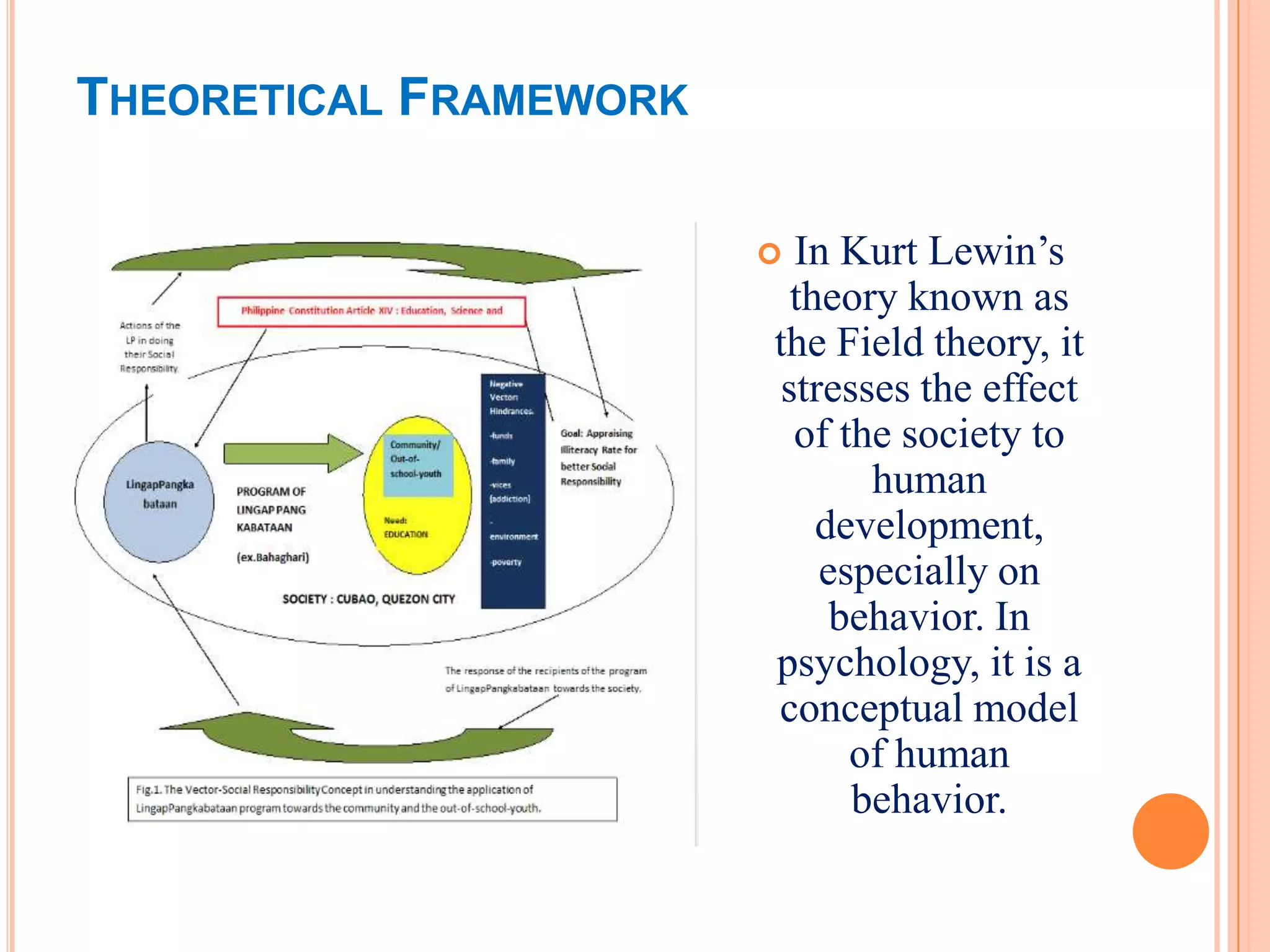 THEORETICAL FRAMEWORK

                         In Kurt Lewin’s
                          theory known as
                        the Field theory, it
                         stresses the effect
                          of the society to
                               human
                            development,
                            especially on
                             behavior. In
                        psychology, it is a
                        conceptual model
                              of human
                              behavior.
 