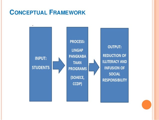 Conceptual framework for dissertation
