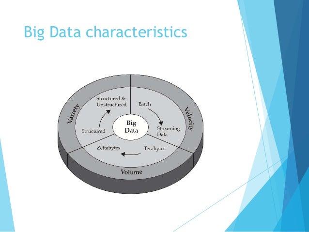 Dissertation business intelligence