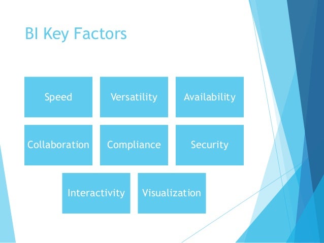 Dissertation business intelligence