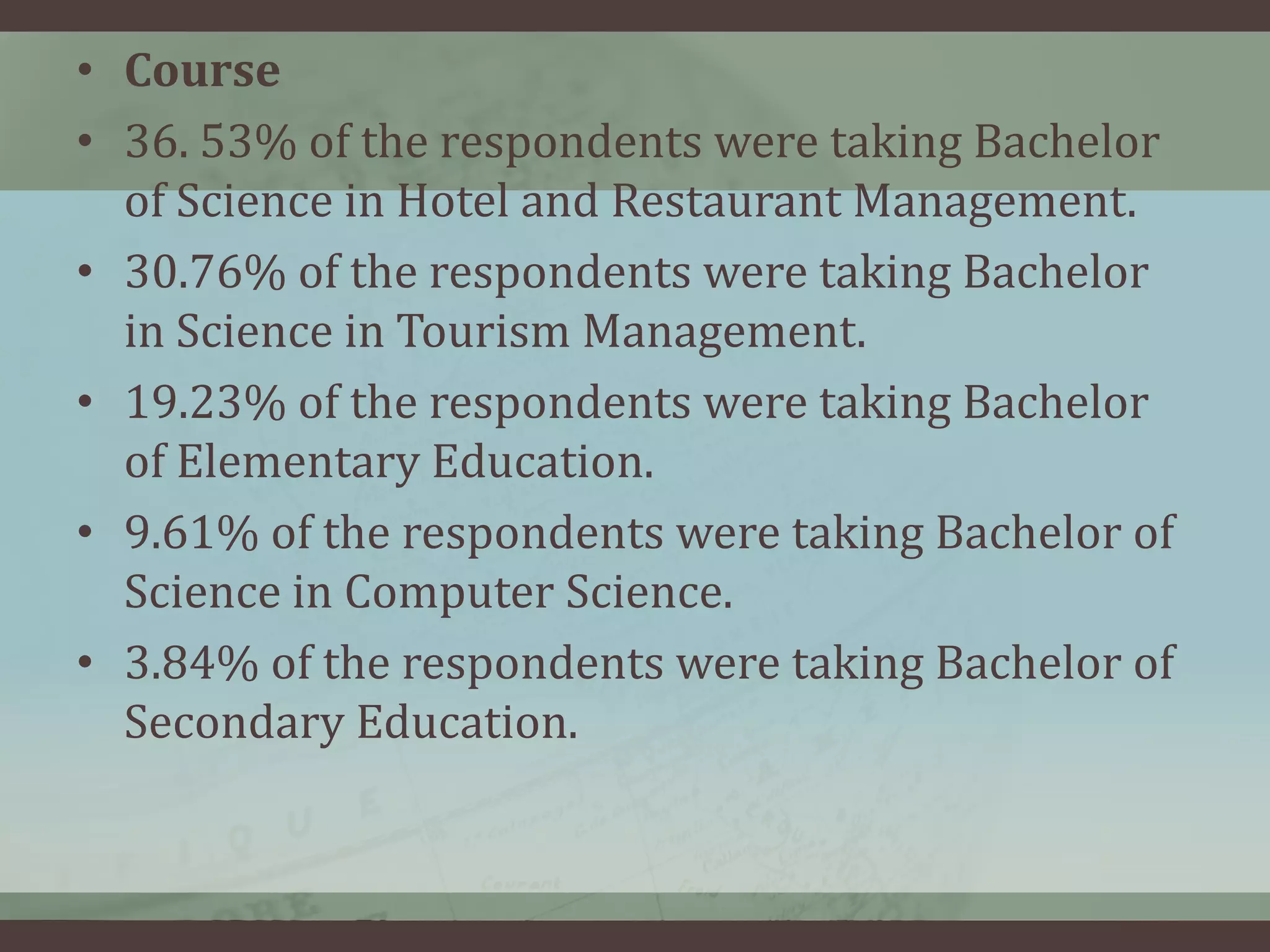• Course
• 36. 53% of the respondents were taking Bachelor
of Science in Hotel and Restaurant Management.
• 30.76% of the respondents were taking Bachelor
in Science in Tourism Management.
• 19.23% of the respondents were taking Bachelor
of Elementary Education.
• 9.61% of the respondents were taking Bachelor of
Science in Computer Science.
• 3.84% of the respondents were taking Bachelor of
Secondary Education.

 