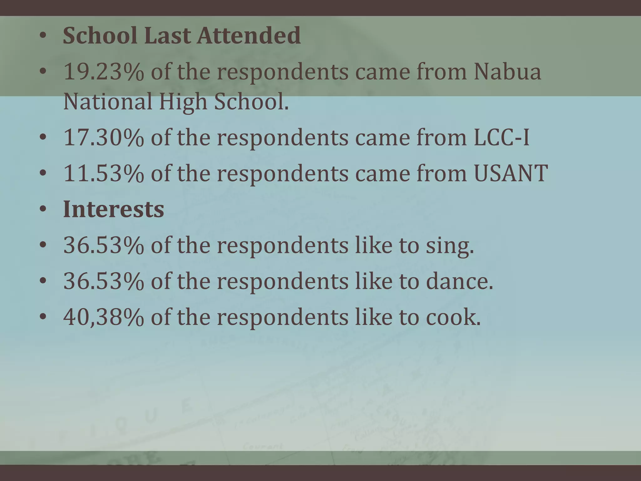 • School Last Attended
• 19.23% of the respondents came from Nabua
National High School.
• 17.30% of the respondents came from LCC-I
• 11.53% of the respondents came from USANT
• Interests
• 36.53% of the respondents like to sing.
• 36.53% of the respondents like to dance.
• 40,38% of the respondents like to cook.

 