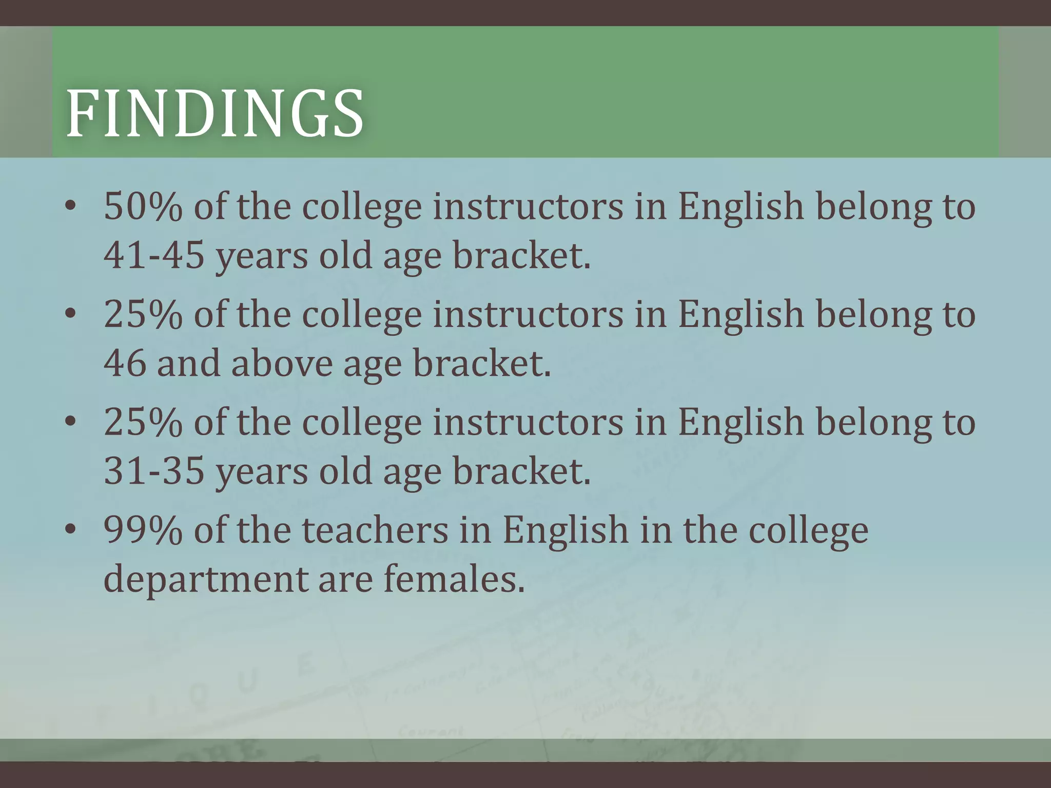 FINDINGS
• 50% of the college instructors in English belong to
41-45 years old age bracket.
• 25% of the college instructors in English belong to
46 and above age bracket.
• 25% of the college instructors in English belong to
31-35 years old age bracket.
• 99% of the teachers in English in the college
department are females.

 
