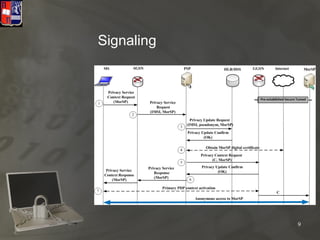 Signaling




            9
 