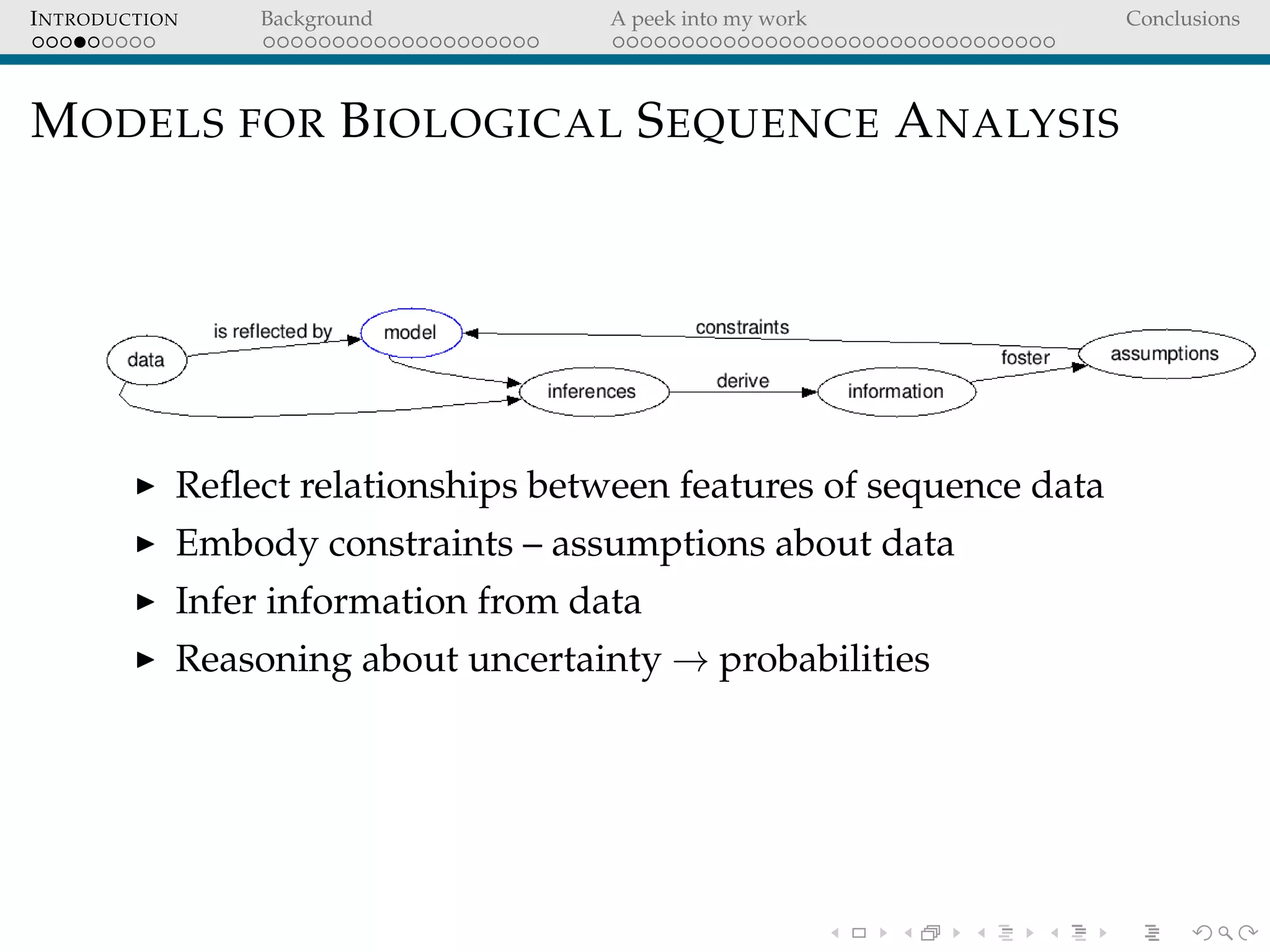 INTRODUCTION Background A peek into my work Conclusions
MODELS FOR BIOLOGICAL SEQUENCE ANALYSIS
Reﬂect relationships between features of sequence data
Embody constraints – assumptions about data
Infer information from data
Reasoning about uncertainty → probabilities
 