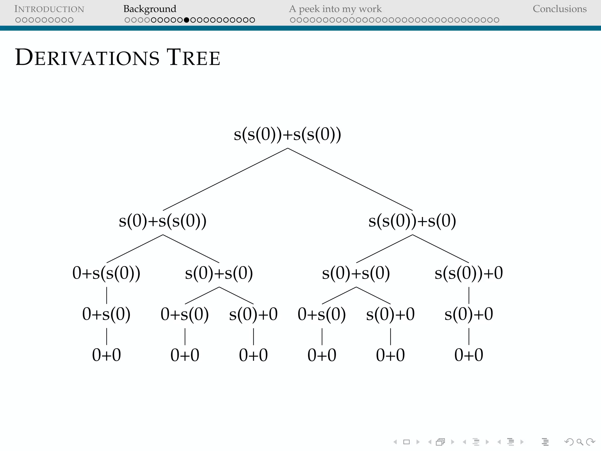 INTRODUCTION Background A peek into my work Conclusions
DERIVATIONS TREE
s(s(0))+s(s(0))
s(0)+s(s(0))
0+s(s(0))
0+s(0)
0+0
s(0)+s(0)
0+s(0)
0+0
s(0)+0
0+0
s(s(0))+s(0)
s(0)+s(0)
0+s(0)
0+0
s(0)+0
0+0
s(s(0))+0
s(0)+0
0+0
 