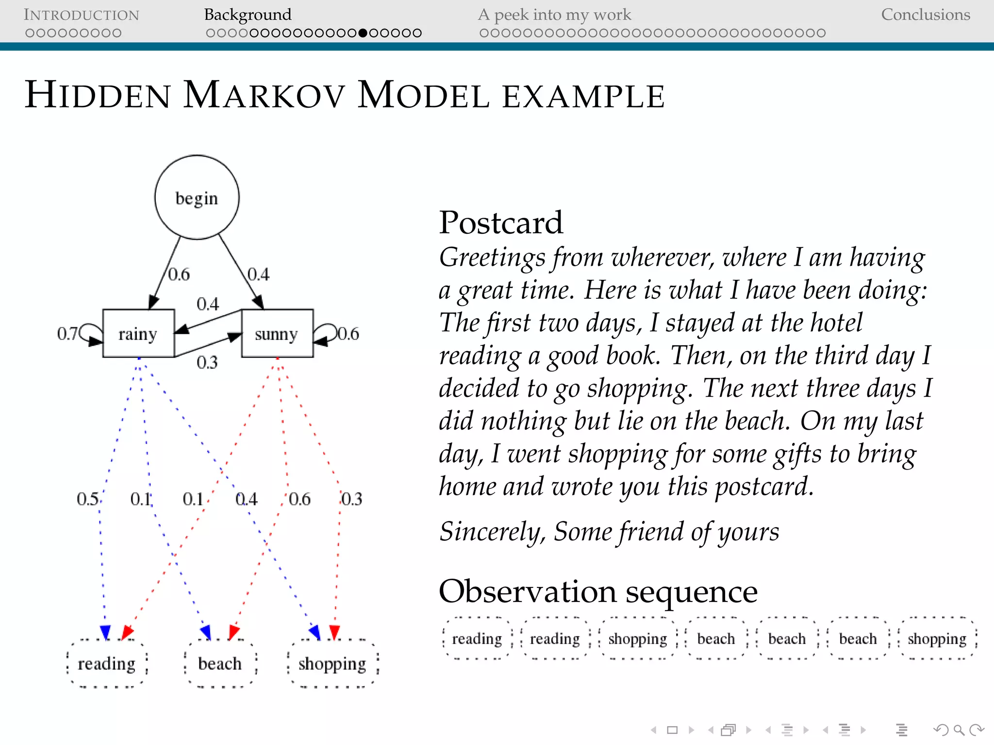 INTRODUCTION Background A peek into my work Conclusions
HIDDEN MARKOV MODEL EXAMPLE
Postcard
Greetings from wherever, where I am having
a great time. Here is what I have been doing:
The ﬁrst two days, I stayed at the hotel
reading a good book. Then, on the third day I
decided to go shopping. The next three days I
did nothing but lie on the beach. On my last
day, I went shopping for some gifts to bring
home and wrote you this postcard.
Sincerely, Some friend of yours
Observation sequence
 