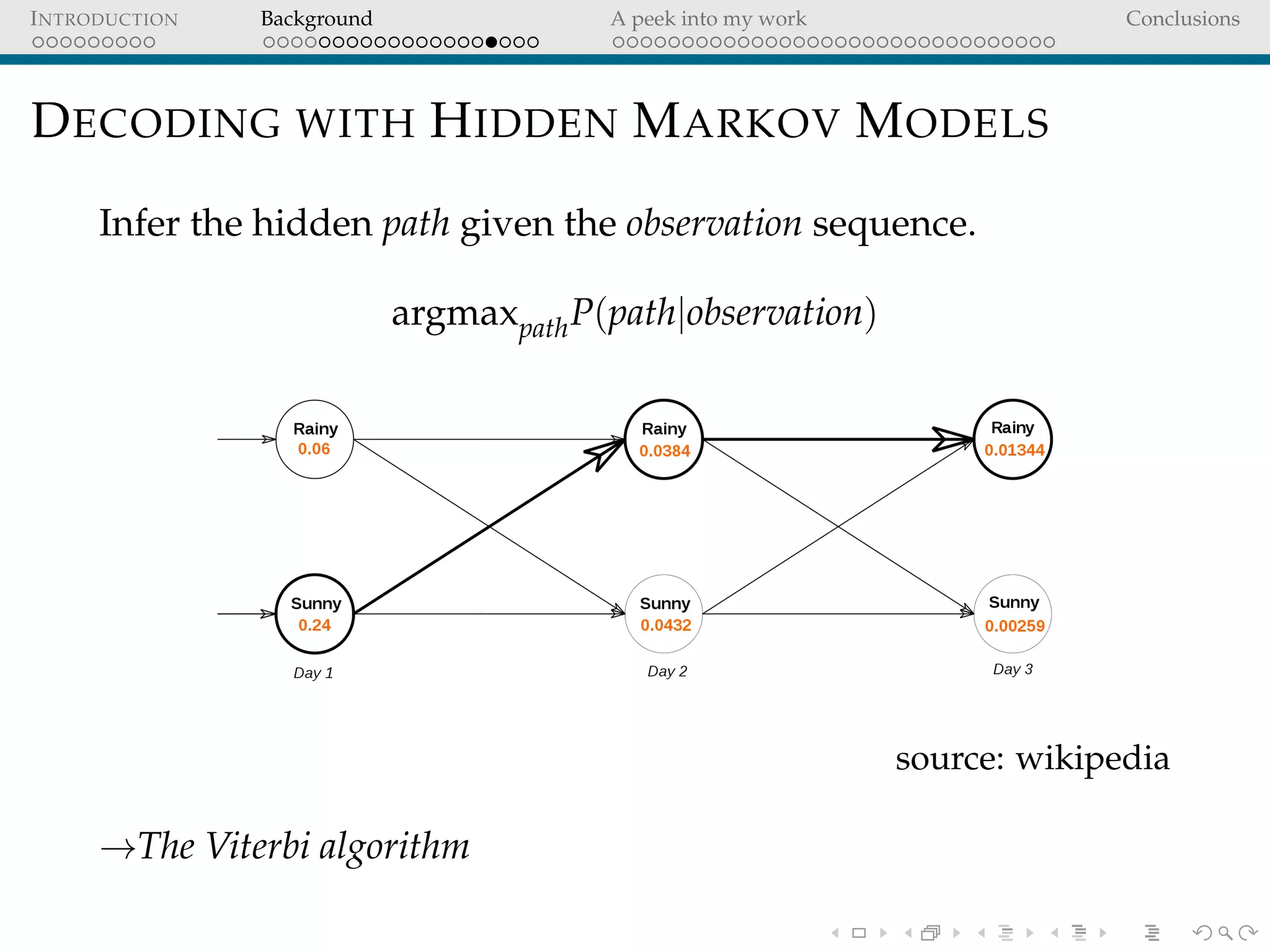 INTRODUCTION Background A peek into my work Conclusions
DECODING WITH HIDDEN MARKOV MODELS
Infer the hidden path given the observation sequence.
argmaxpathP(path|observation)
source: wikipedia
→The Viterbi algorithm
 