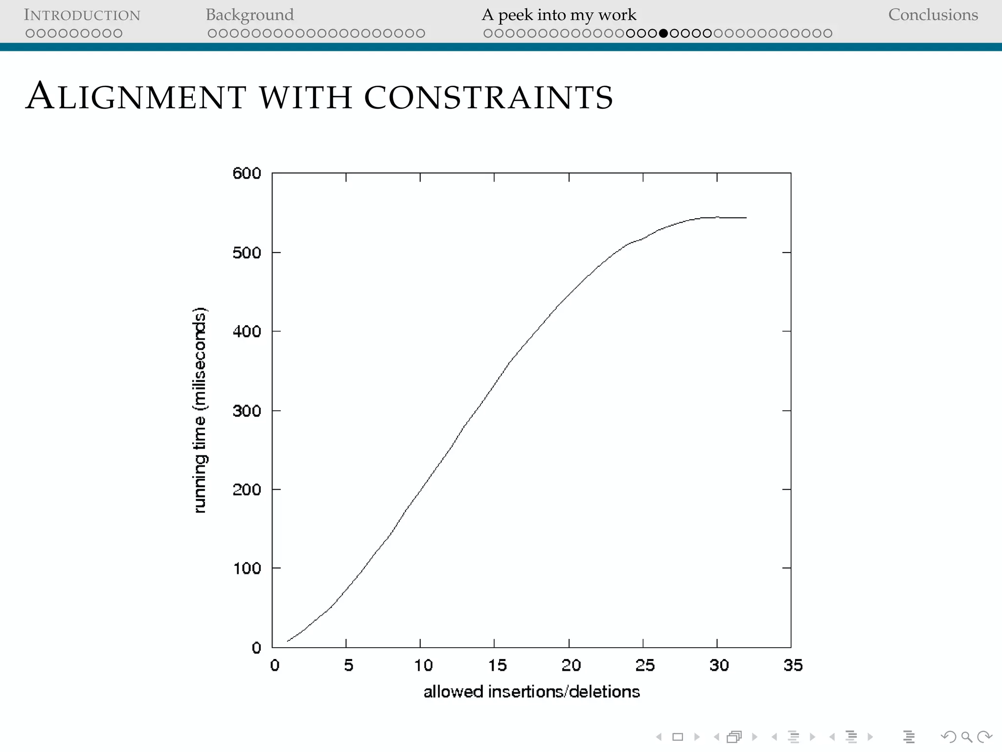 INTRODUCTION Background A peek into my work Conclusions
ALIGNMENT WITH CONSTRAINTS
 