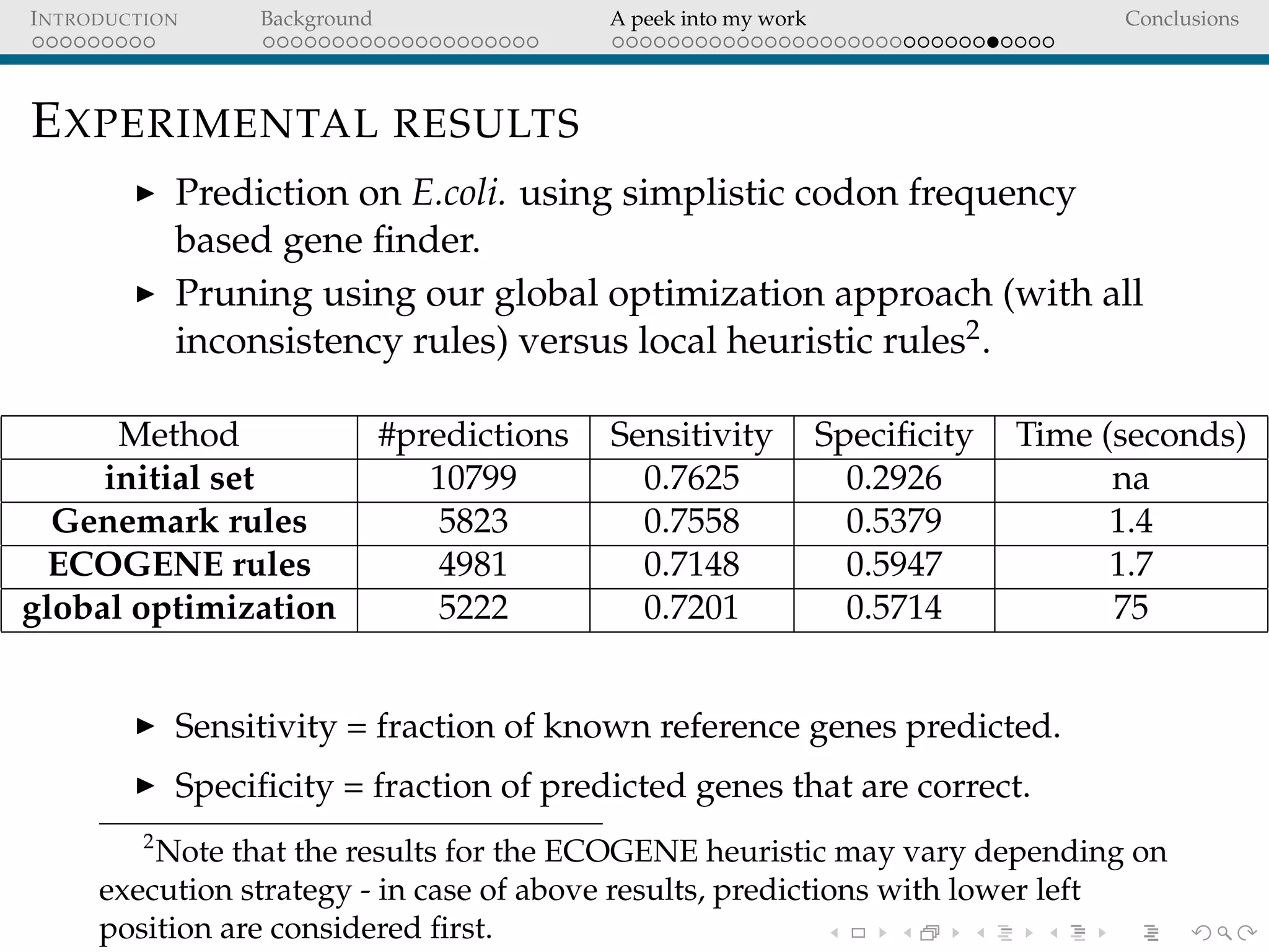 INTRODUCTION Background A peek into my work Conclusions
EXPERIMENTAL RESULTS
Prediction on E.coli. using simplistic codon frequency
based gene ﬁnder.
Pruning using our global optimization approach (with all
inconsistency rules) versus local heuristic rules2.
Method #predictions Sensitivity Speciﬁcity Time (seconds)
initial set 10799 0.7625 0.2926 na
Genemark rules 5823 0.7558 0.5379 1.4
ECOGENE rules 4981 0.7148 0.5947 1.7
global optimization 5222 0.7201 0.5714 75
Sensitivity = fraction of known reference genes predicted.
Speciﬁcity = fraction of predicted genes that are correct.
2
Note that the results for the ECOGENE heuristic may vary depending on
execution strategy - in case of above results, predictions with lower left
position are considered ﬁrst.
 