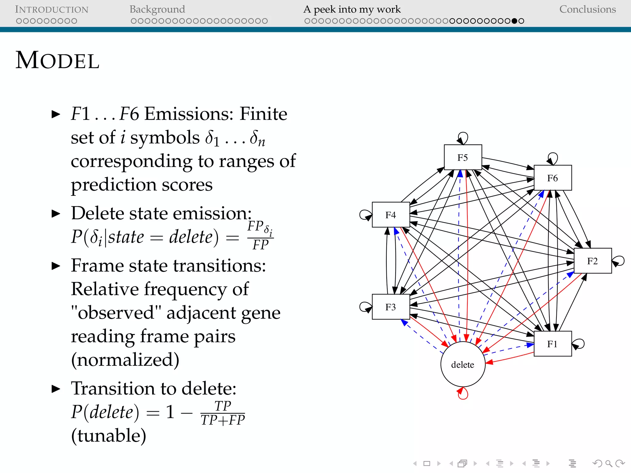 INTRODUCTION Background A peek into my work Conclusions
MODEL
F1 . . . F6 Emissions: Finite
set of i symbols δ1 . . . δn
corresponding to ranges of
prediction scores
Delete state emission:
P(δi|state = delete) =
FPδi
FP
Frame state transitions:
Relative frequency of
"observed" adjacent gene
reading frame pairs
(normalized)
Transition to delete:
P(delete) = 1 − TP
TP+FP
(tunable)
F1
F2
F3
F4
F5
F6
delete
 