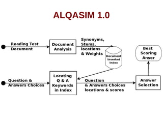 ALQASIM 1.0 
 