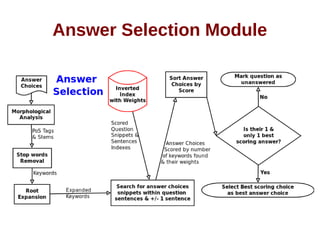 Answer Selection Module 
 