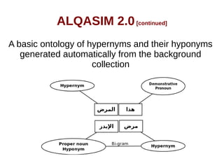 ALQASIM 2.0 [continued] 
A basic ontology of hypernyms and their hyponyms 
generated automatically from the background 
collection 
 