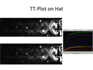 TT-Plot on Hat 
 