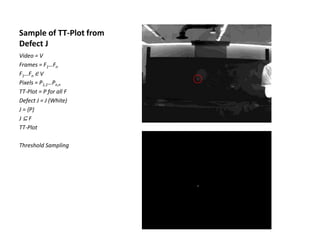 Sample of TT-Plot from 
Defect J 
Video = V 
Frames = F1Fn 
F1Fn  V 
Pixels = P1,1Pn,n 
TT-Plot = P for all F 
Defect J = J (White) 
J = {P} 
J ? F 
TT-Plot 
Threshold Sampling 
 