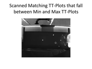 Scanned Matching TT-Plots that fall 
between Min and Max TT-Plots 
 