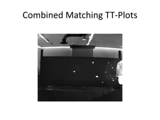 Combined Matching TT-Plots 
 