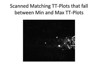 Scanned Matching TT-Plots that fall 
between Min and Max TT-Plots 
 
