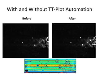 With and Without TT-Plot Automation 
Before After 
 