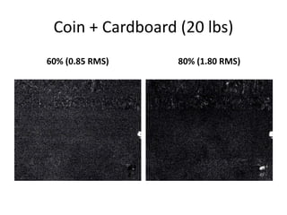 Coin + Cardboard (20 lbs) 
60% (0.85 RMS) 80% (1.80 RMS) 
 