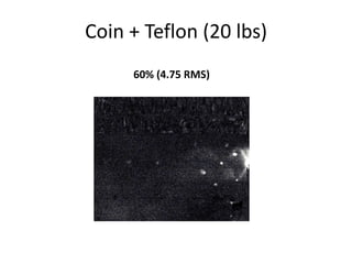 Coin + Teflon (20 lbs) 
60% (4.75 RMS) 
 