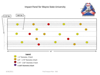 Legend: 
< 1 Diameter, 9 Each 
1.0 C 1.75 Diameter, 6 Each 
1.75 - 2.65 Diameter, 4 Each 
> 2.65 Diameter, 3 Each 
0.170 Skin 
0.096 Skin 
Impact Panel for Wayne State University 
60 
9/30/2011 Final Impact Plan - RJB 
 