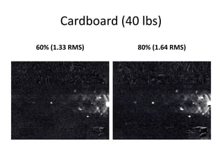 Cardboard (40 lbs) 
60% (1.33 RMS) 80% (1.64 RMS) 
 