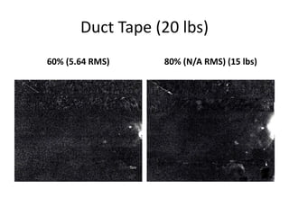 Duct Tape (20 lbs) 
60% (5.64 RMS) 80% (N/A RMS) (15 lbs) 
 