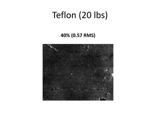 Teflon (20 lbs) 
40% (0.57 RMS) 
 