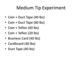 Medium Tip Experiment 
? Coin + Duct Tape (40 lbs) 
? Coin + Duct Tape (60 lbs) 
? Coin + Teflon (40 lbs) 
? Coin + Teflon (20 lbs) 
? Business Card (40 lbs) 
? Cardboard (40 lbs) 
? Duct Tape (40 lbs) 
 