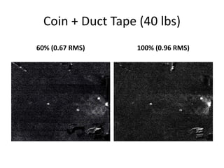 Coin + Duct Tape (40 lbs) 
60% (0.67 RMS) 100% (0.96 RMS) 
 