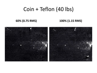Coin + Teflon (40 lbs) 
60% (0.75 RMS) 100% (1.15 RMS) 
 