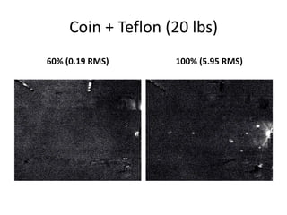 Coin + Teflon (20 lbs) 
60% (0.19 RMS) 100% (5.95 RMS) 
 