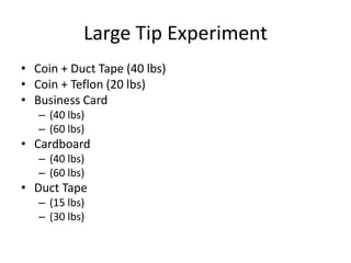 Large Tip Experiment 
? Coin + Duct Tape (40 lbs) 
? Coin + Teflon (20 lbs) 
? Business Card 
C (40 lbs) 
C (60 lbs) 
? Cardboard 
C (40 lbs) 
C (60 lbs) 
? Duct Tape 
C (15 lbs) 
C (30 lbs) 
 