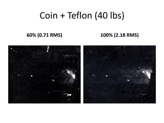 Coin + Teflon (40 lbs) 
60% (0.71 RMS) 100% (2.18 RMS) 
 